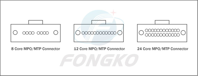 12 cable OM3 del Fanout de la fibra MPO LC hasta el milímetro de la fibra óptica de 0.9m m de cordón de remiendo 5
